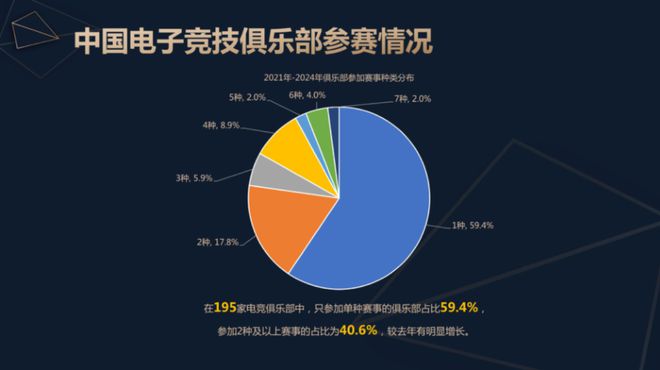 2024中国电子竞技产业报告发布：稳定多元持续向好球友会app(图8)