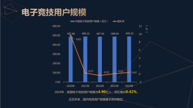 2024中国电子竞技产业报告发布：稳定多元持续向好球友会app(图3)