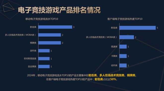 2024中国电子竞技产业报告发布：稳定多元持续向好球友会app(图6)