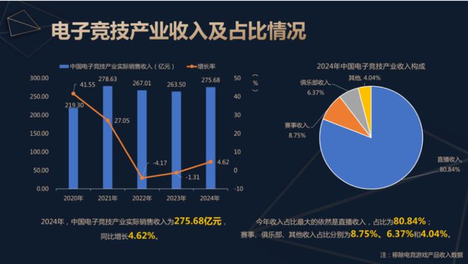 2024中国电子竞技产业报告发布：稳定多元持续向好球友会app(图2)