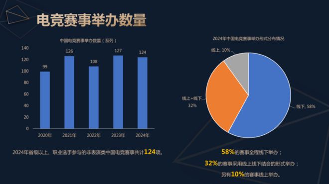 2024中国电子竞技产业报告发布：稳定多元持续向好球友会app(图7)