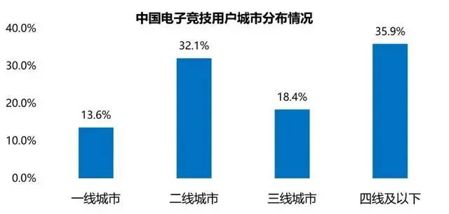 球友会下载虎牙打造乡村电竞我们为什么需要“村GAME”？(图5)