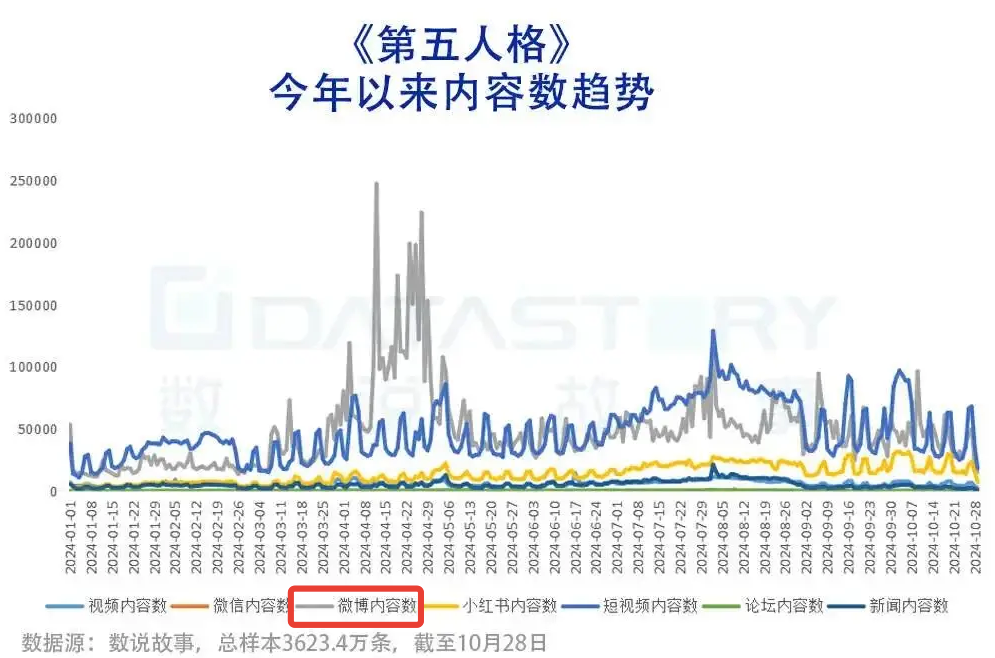 进入长球友会登录线发展阶段后电竞市场如何“二次加速”？(图5)