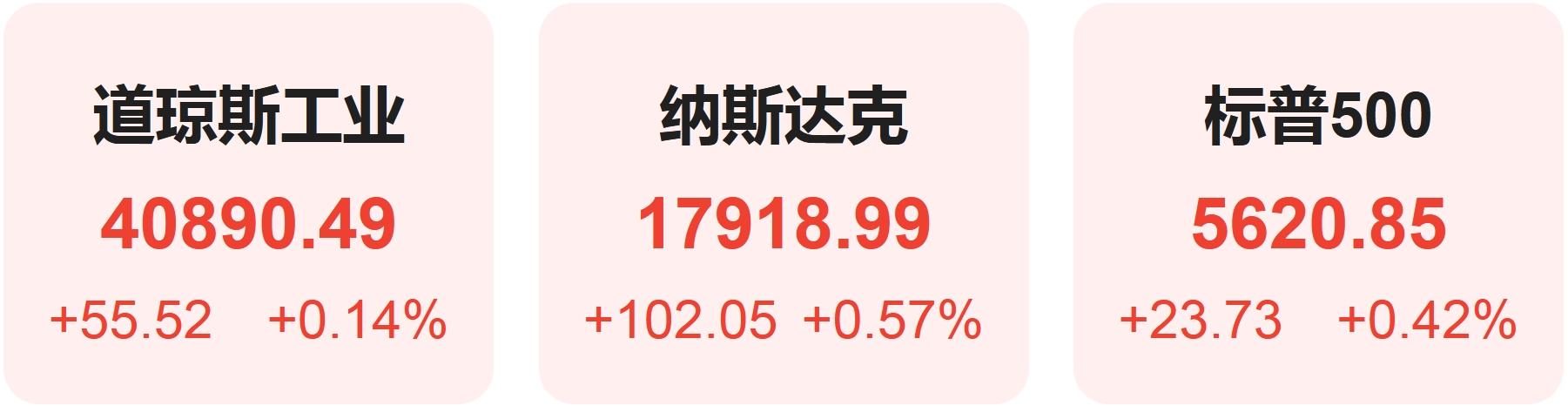 美联储纪要“剑指”9月降息美股集体收高 英伟达球友会官网官宣AI NPC首秀(图1)