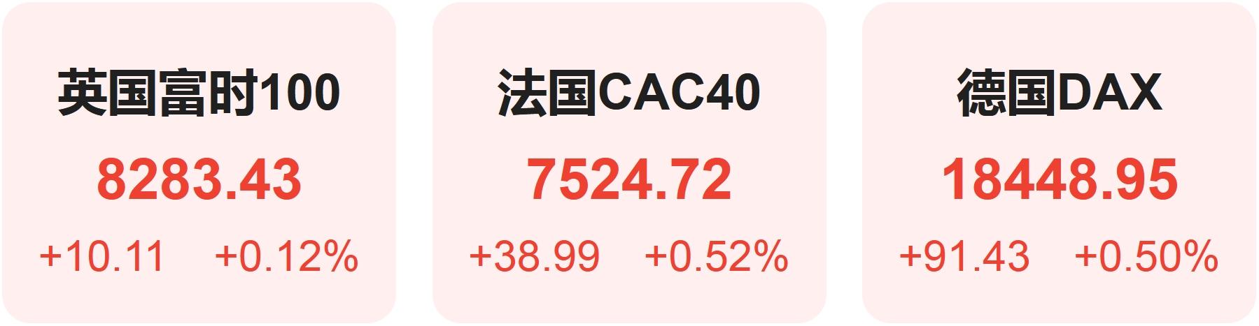 美联储纪要“剑指”9月降息美股集体收高 英伟达球友会官网官宣AI NPC首秀(图4)