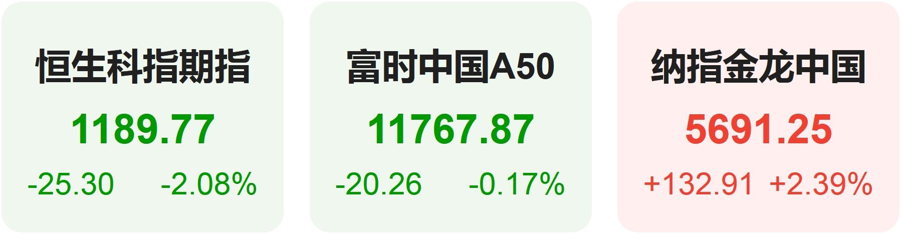 美联储纪要“剑指”9月降息美股集体收高 英伟达球友会官网官宣AI NPC首秀(图5)