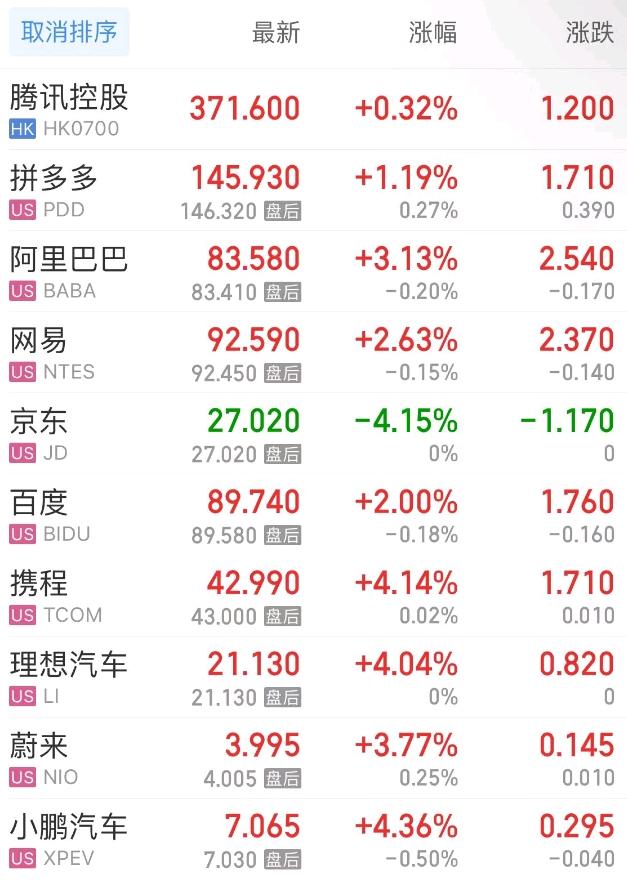 美联储纪要“剑指”9月降息美股集体收高 英伟达球友会官网官宣AI NPC首秀(图6)