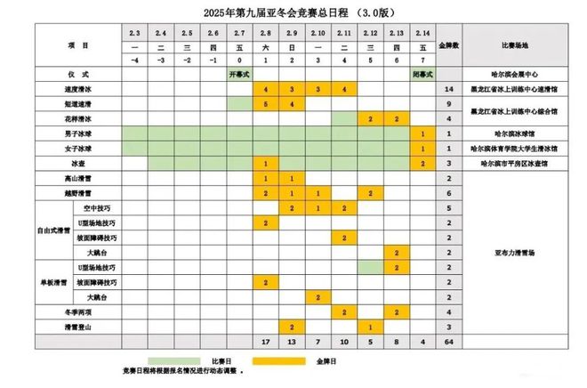 定了哈尔滨亚冬会赛事日程公布附购票球友会平台+观赛指南→(图1)