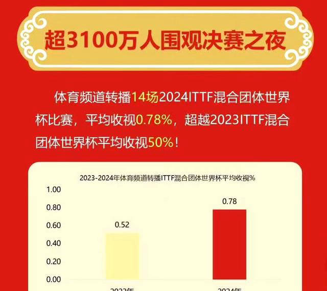2025年上半年六项乒乓球友会app球赛事观看指南(图1)