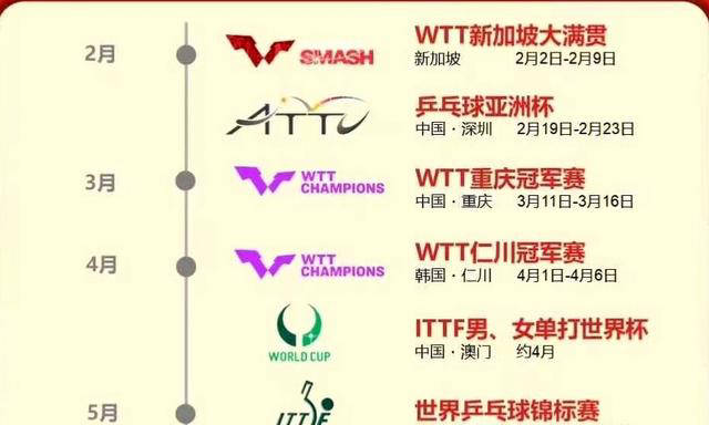 2025年上半年六项乒乓球友会app球赛事观看指南(图2)
