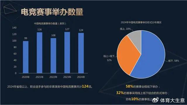 2024中国电竞产业报告：国内电竞用户约490亿射击类游戏球友会官网玩家占14(图6)