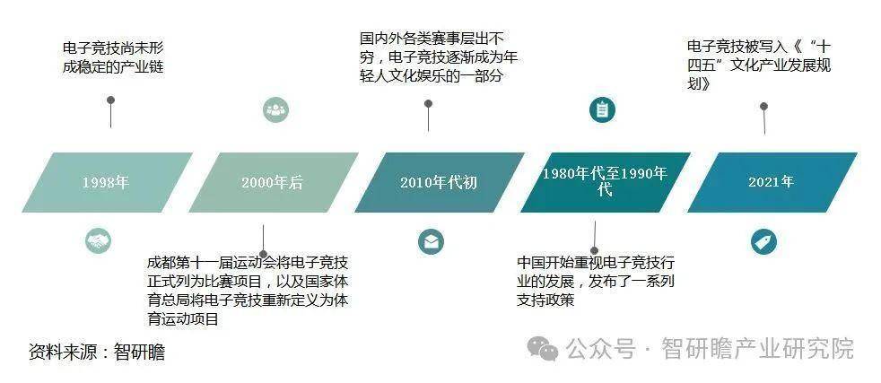 球友会app中国移动电竞游戏行业市场运营状况及投资战略决策报告(图2)