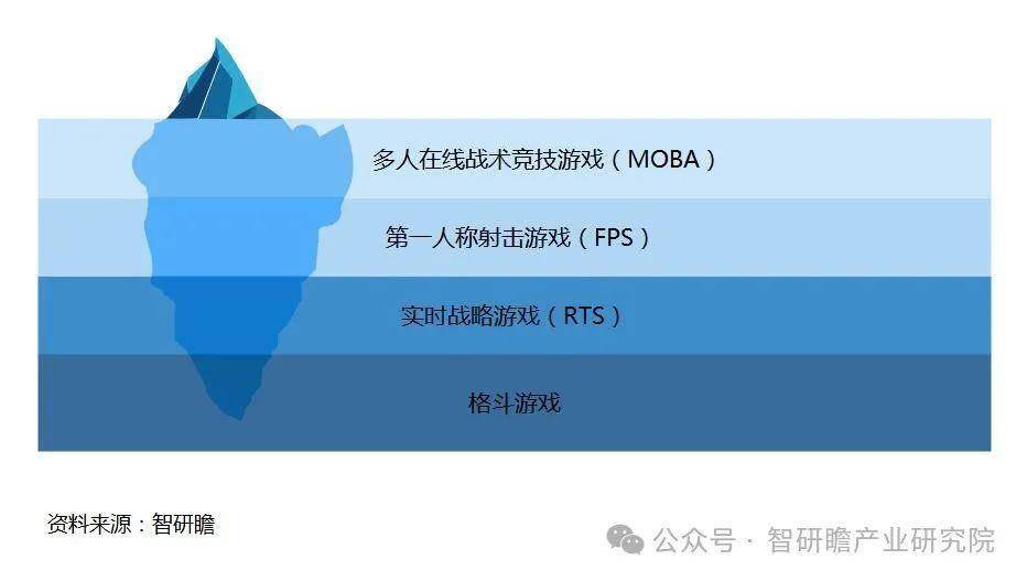 球友会app中国移动电竞游戏行业市场运营状况及投资战略决策报告(图1)