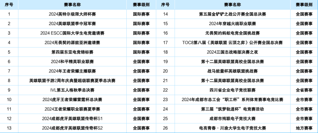 球友会官网2024年四川省电子竞技产业报告(图11)