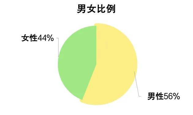 球友会官网2024年四川省电子竞技产业报告(图7)
