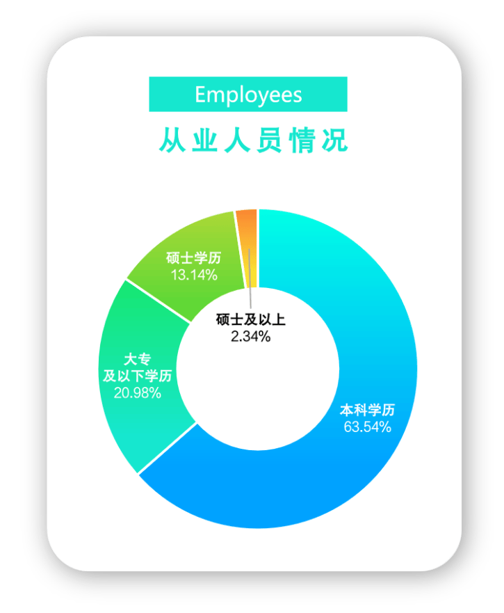 球友会官网2024年四川省电子竞技产业报告(图10)