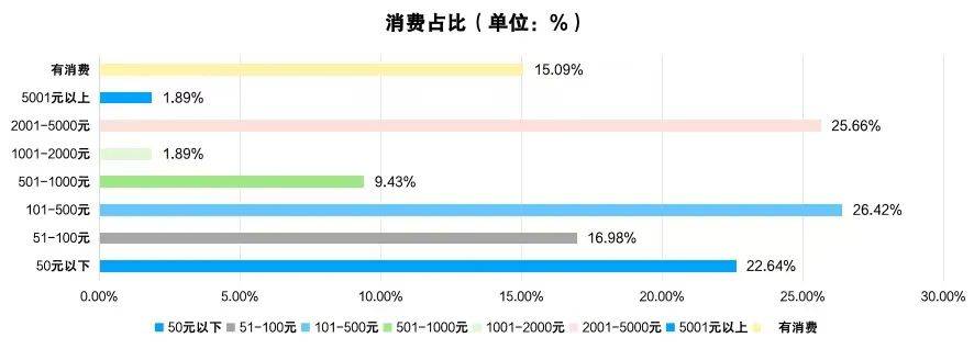 球友会官网2024年四川省电子竞技产业报告(图5)