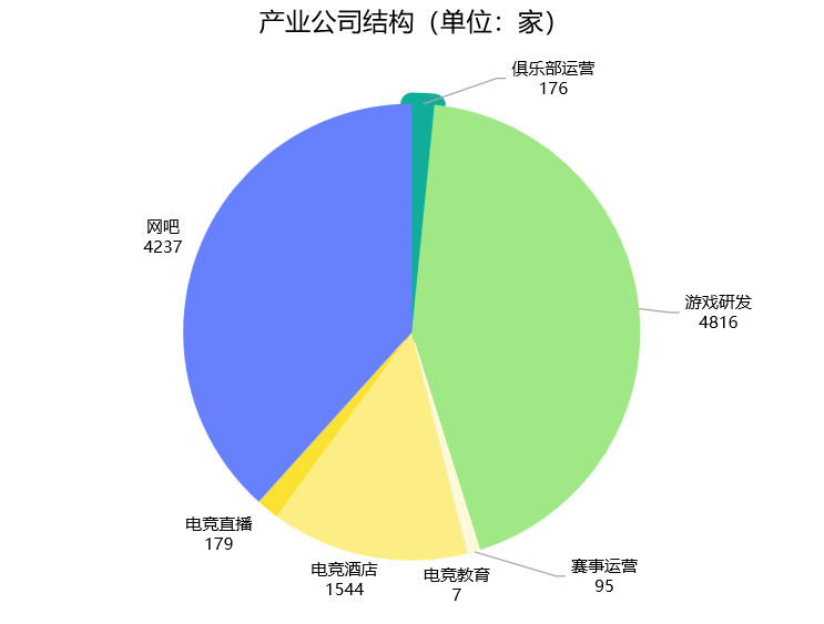 球友会官网2024年四川省电子竞技产业报告(图3)