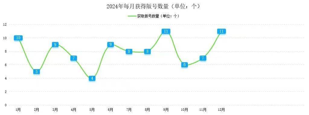 球友会官网2024年四川省电子竞技产业报告(图6)