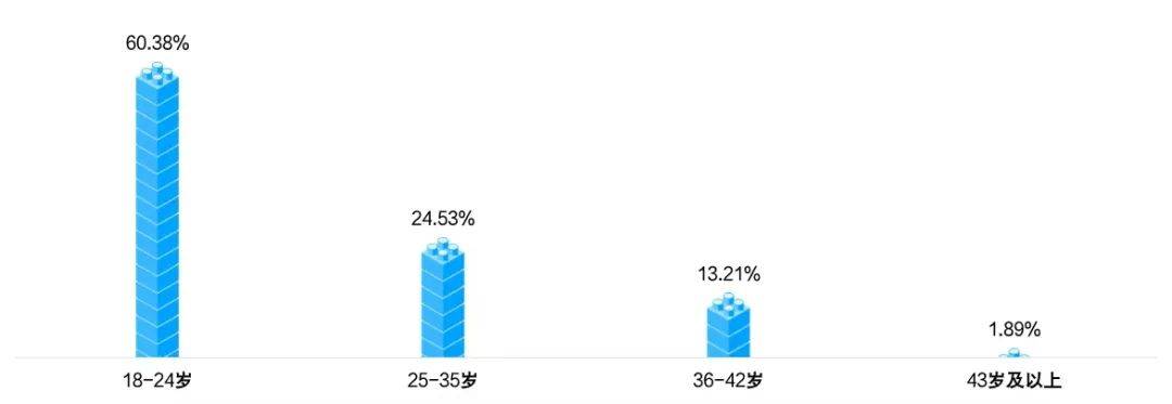 球友会官网2024年四川省电子竞技产业报告(图8)