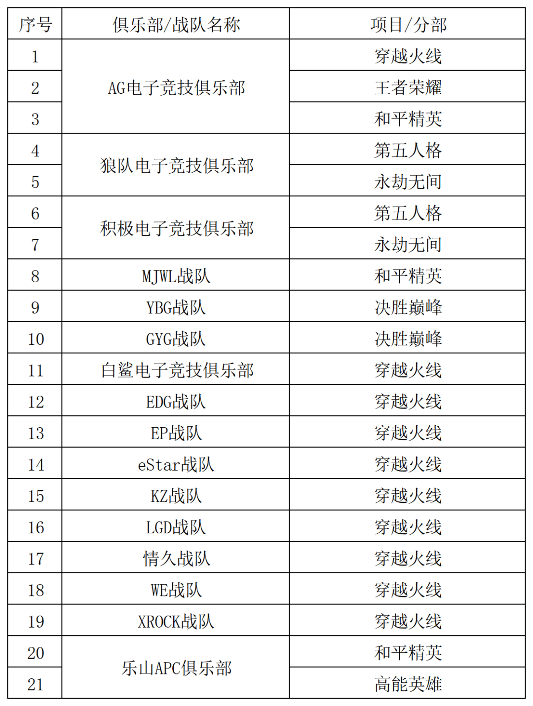 球友会官网2024年四川省电子竞技产业报告(图13)
