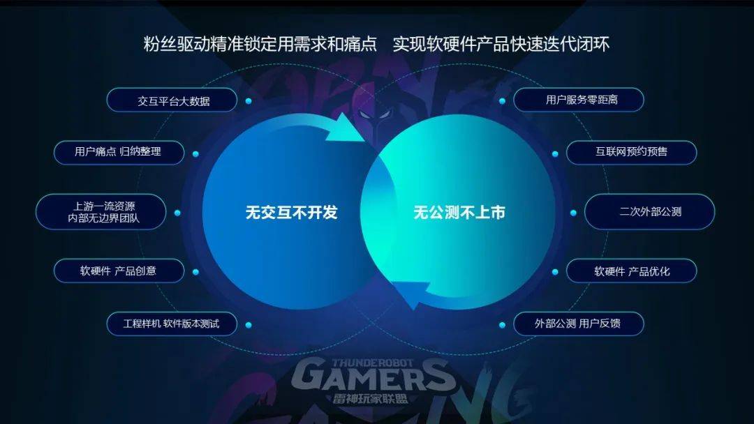 球友会平台49亿电竞玩家玩出一家35亿公司(图5)