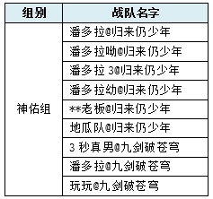 【新水浒Q传球友会入口】龍虎斗怀旧服神佑组赛事通知(图1)