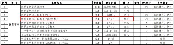 这项国际顶级大赛来柯桥了球友会下载(图2)