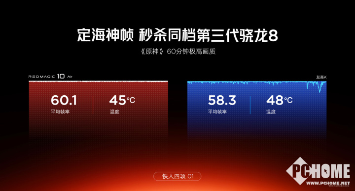 球友会官网红魔10 Air正式发布 2999元起定义轻薄电竞新标杆(图5)