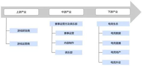 什么是电子竞技？互联网下一个风口电子竞技球友会平台(图5)