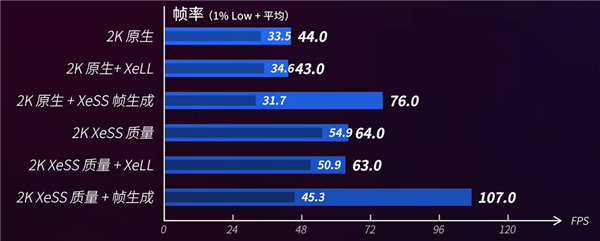 球友会app520电竞房升级指南：蓝戟Arc B570＋高刷屏打造双人电竞房(图7)