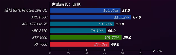 球友会app520电竞房升级指南：蓝戟Arc B570＋高刷屏打造双人电竞房(图6)