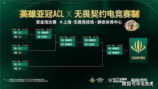 英雄球友会注册亚冠ACL x无畏契约电竞揭晓赛程赛制及电竞世界杯晋级机制(图2)
