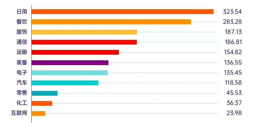 解读2025新锐榜TOP50｜亚玛芬体育位居榜首日用行球友会app业品牌价值超300亿元(图1)