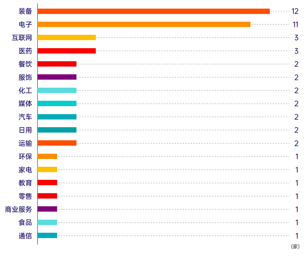 解读2025新锐榜TOP50｜亚玛芬体育位居榜首日用行球友会app业品牌价值超300亿元(图3)