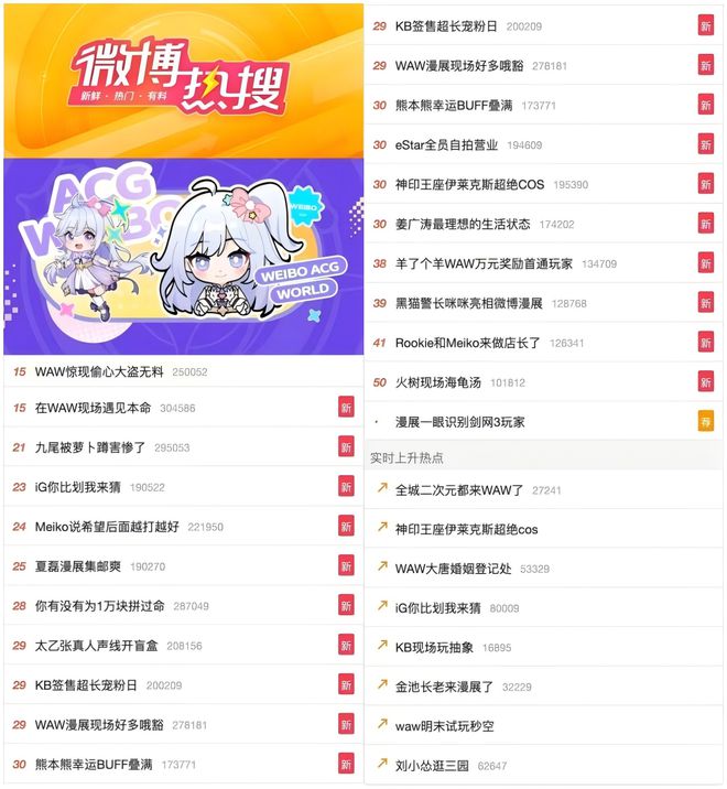 电竞牵手漫展打通线上线下商业化的新尝试球友会官网(图9)
