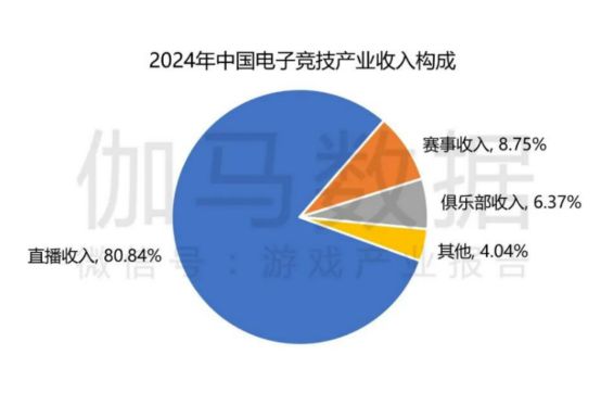 电竞牵手漫展打通线上线下商业化的新尝试球友会官网(图6)