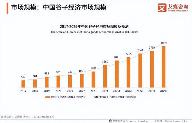 电竞牵手漫展打通线上线下商业化的新尝试球友会官网(图8)
